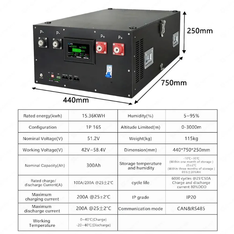 Renewable Energy Is - Lifepo4 16S 48V 51.2V Energieopslagsysteem DIY