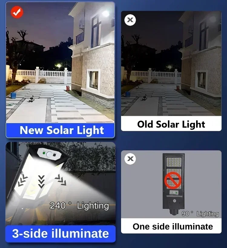 Nieuwste zonnelamp Krachtige b - Solar Street Light Led recensie en prijs