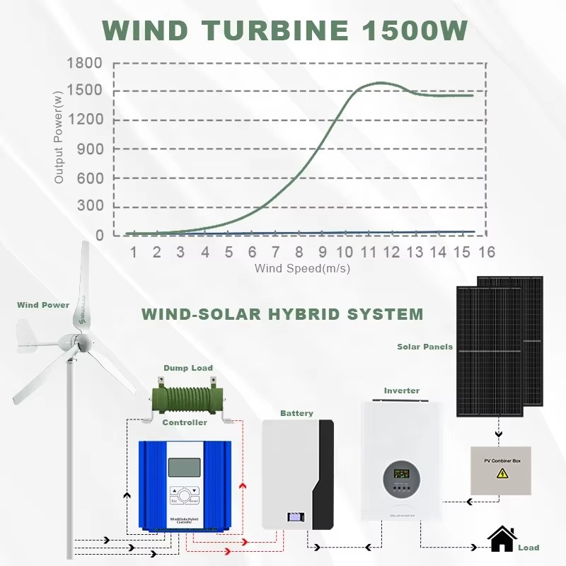 Smaraad One-Stop Power Solutio - Renewable Energy Is recensie en prijs